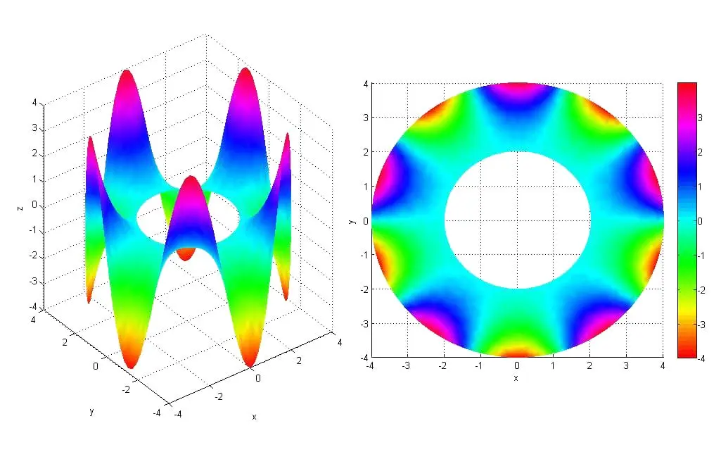 Laplaces_equation_on_an_annulu