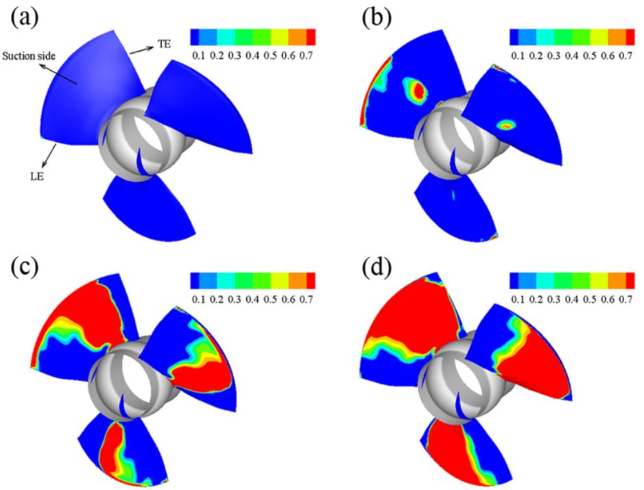 キャビテーションとは | CAE Pedia | SimScale