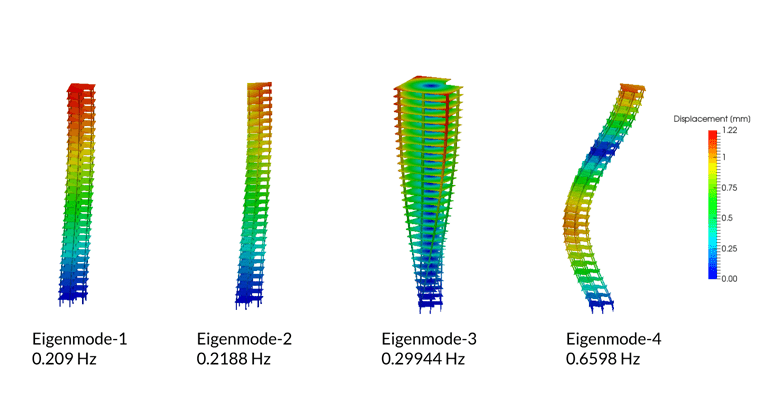 cae-pedia-simscale