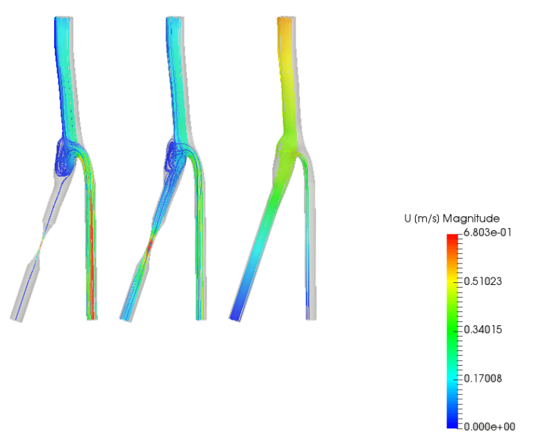 粘性とは | CAE Pedia | SimScale