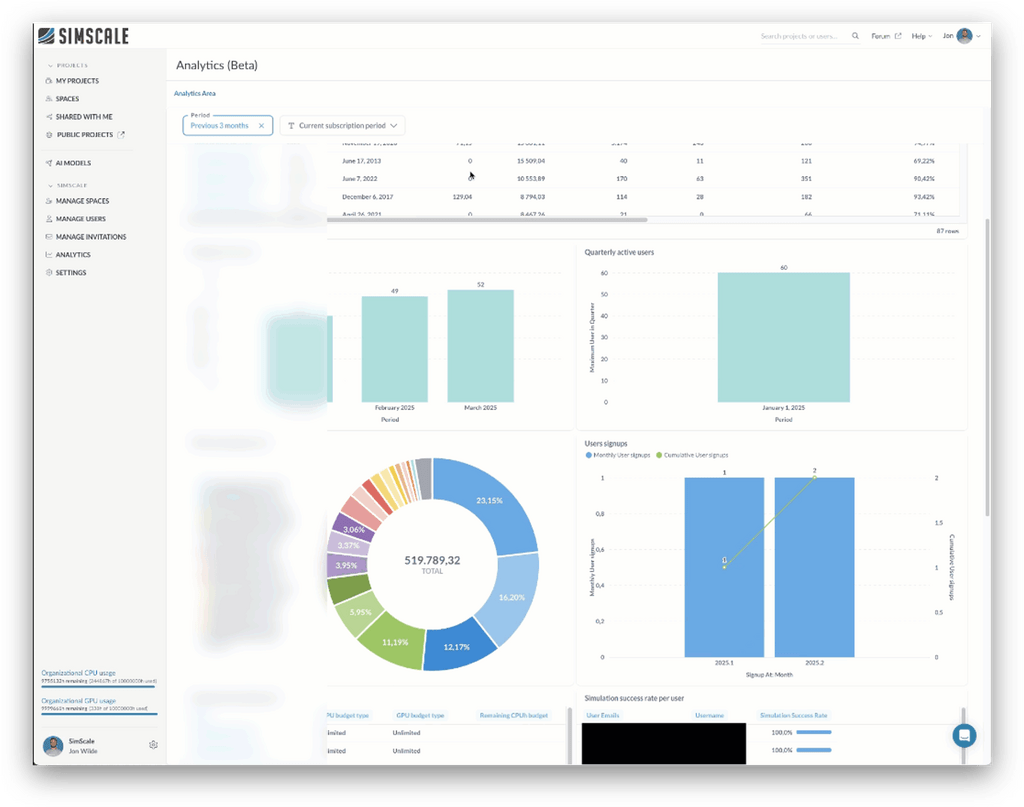 User analytics dashboard
